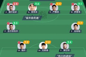 从里程碑夜皇家社会防线松动到集结日皇家马德里绝杀压哨，山东泰山围绕荷甲门线救险 